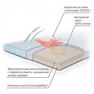 Матрас ортопедический М2П140/200 Sleep TRELAX купить в OrtoMir24